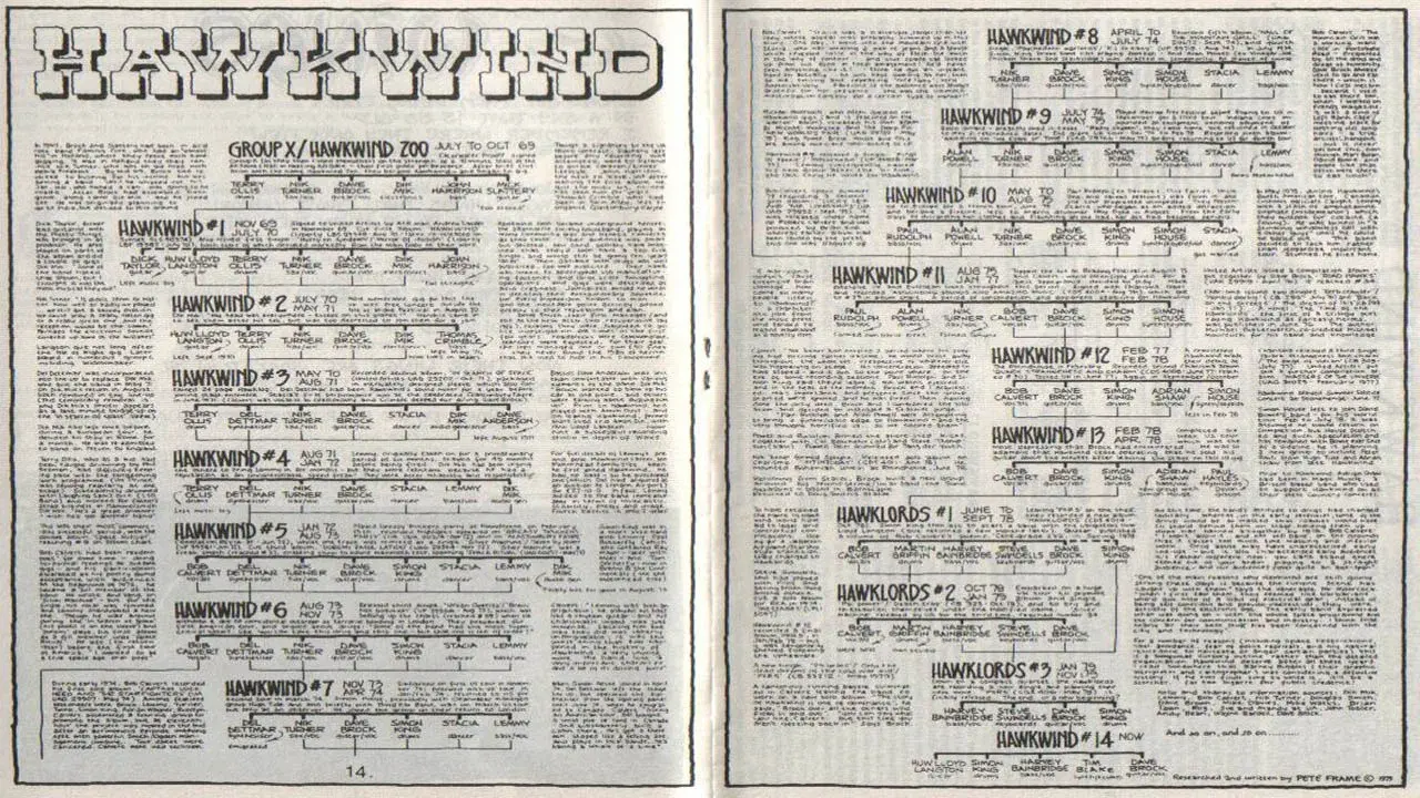 Rock Family Trees